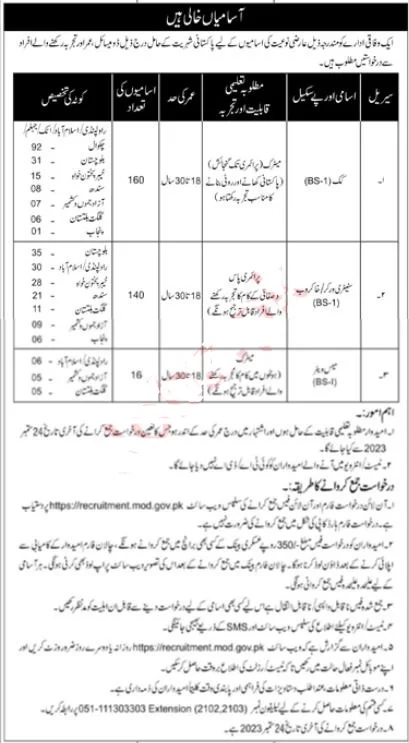 Federal Government Latest Jobs 2023 in Pakistan