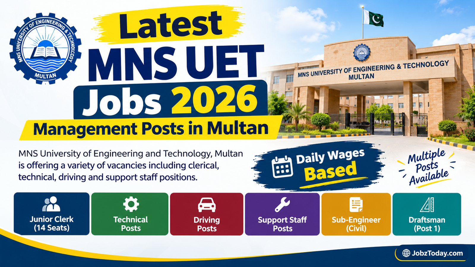 Latest MNS UET Jobs 2026 – Management Posts in Multan